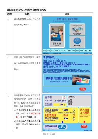 公共運輸定期票操作說明-悠遊聯名卡.Debit卡自動加值說明第一頁