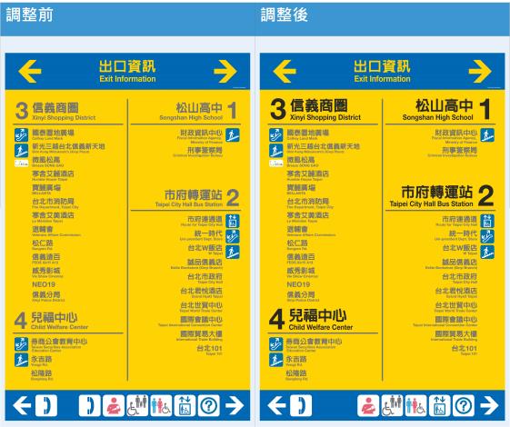 月台層「出口資訊」主地標字樣放大25%