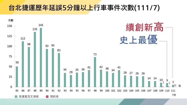 營運績效創新高