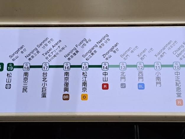 3.車站月台門上方路網圖