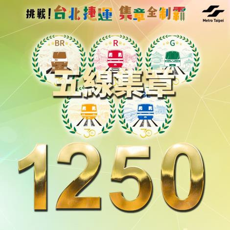 已有1,250位捷運會員，完成109個車站章蒐集任務。