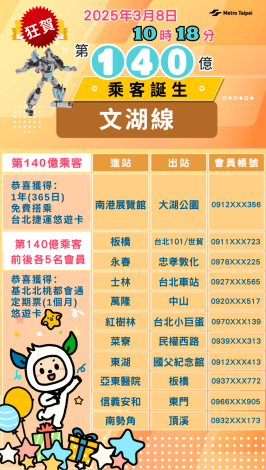 北捷第140億乘客名單