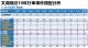 文湖線近10年型車事件類型分析