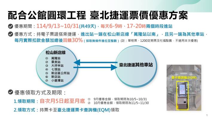 配合公館圓環工程捷運票價優惠方案