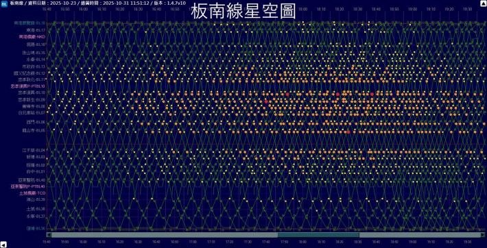 板南線星空圖