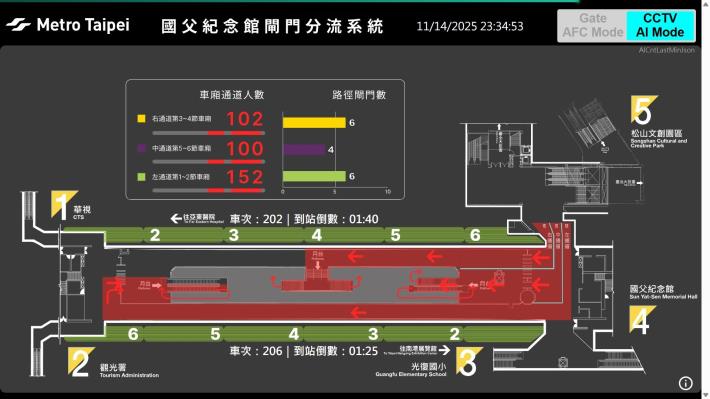 國父紀念館站數據分析01