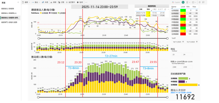 國父紀念館站數據分析02