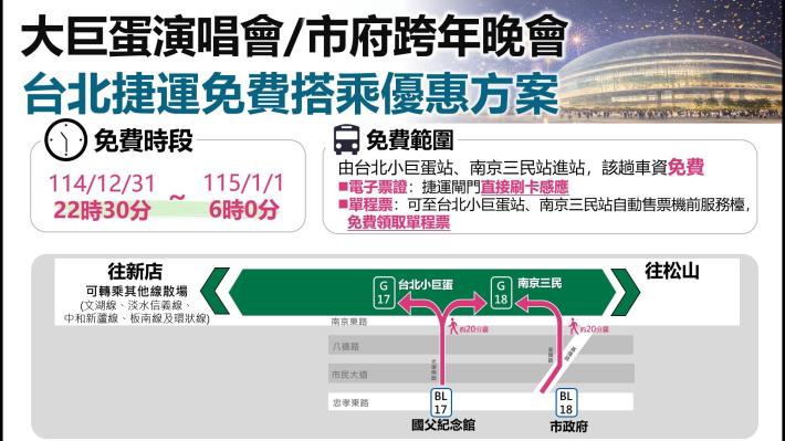 12月31日22時30分起至1月1日6時 南京三民站、臺北小巨蛋站進站免費1