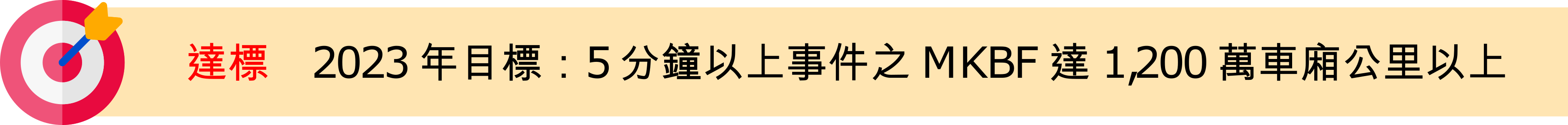 營運可靠度達標
