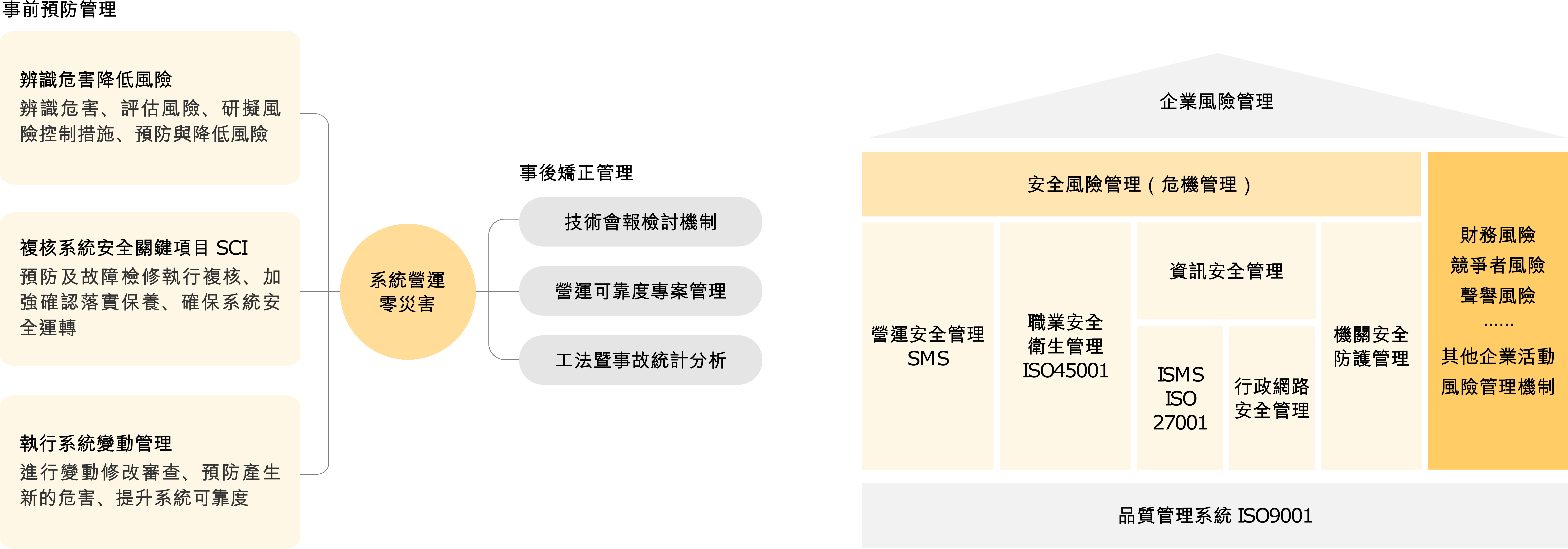 企業風險管理機制