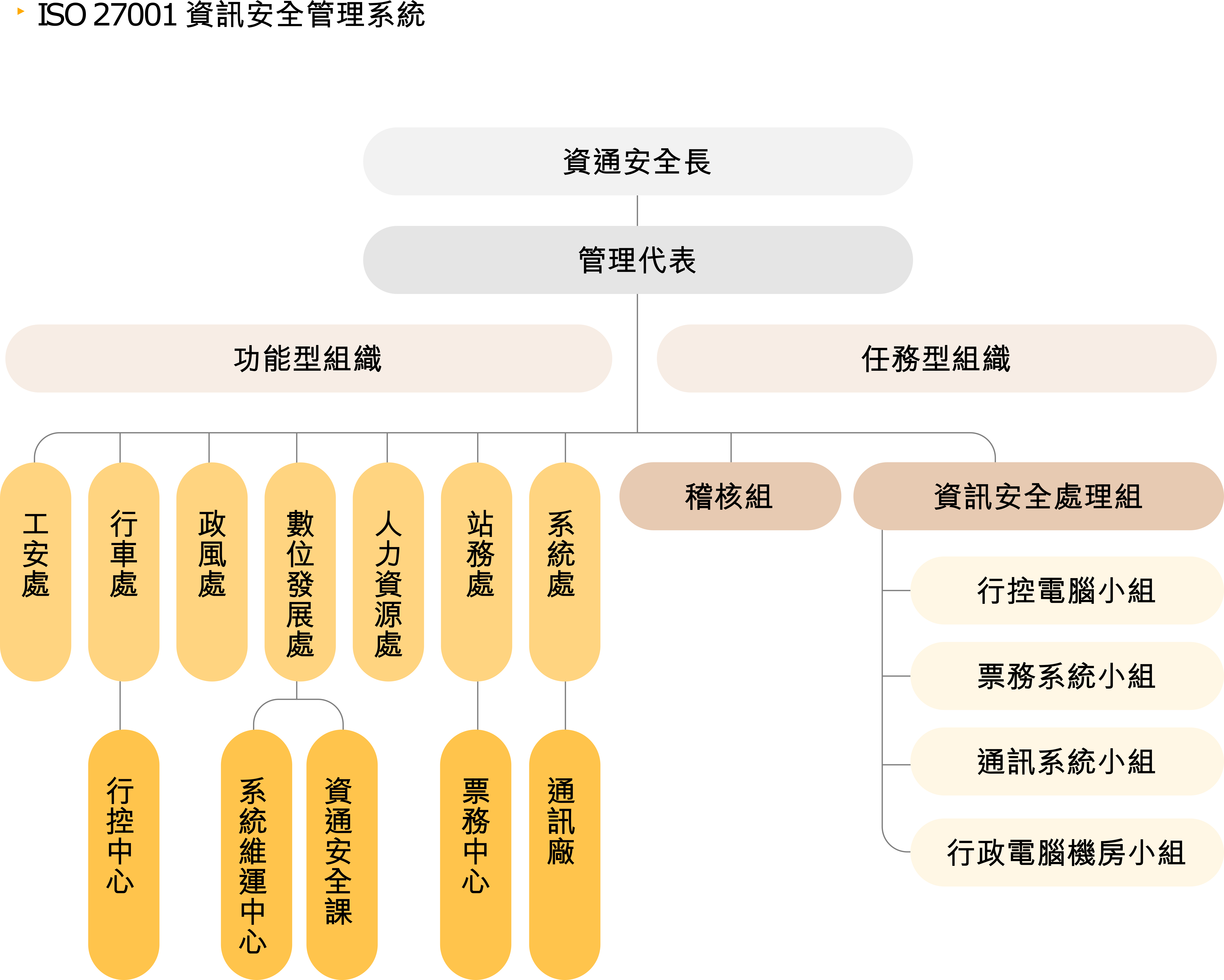 ISO 27001資訊安全管理系統