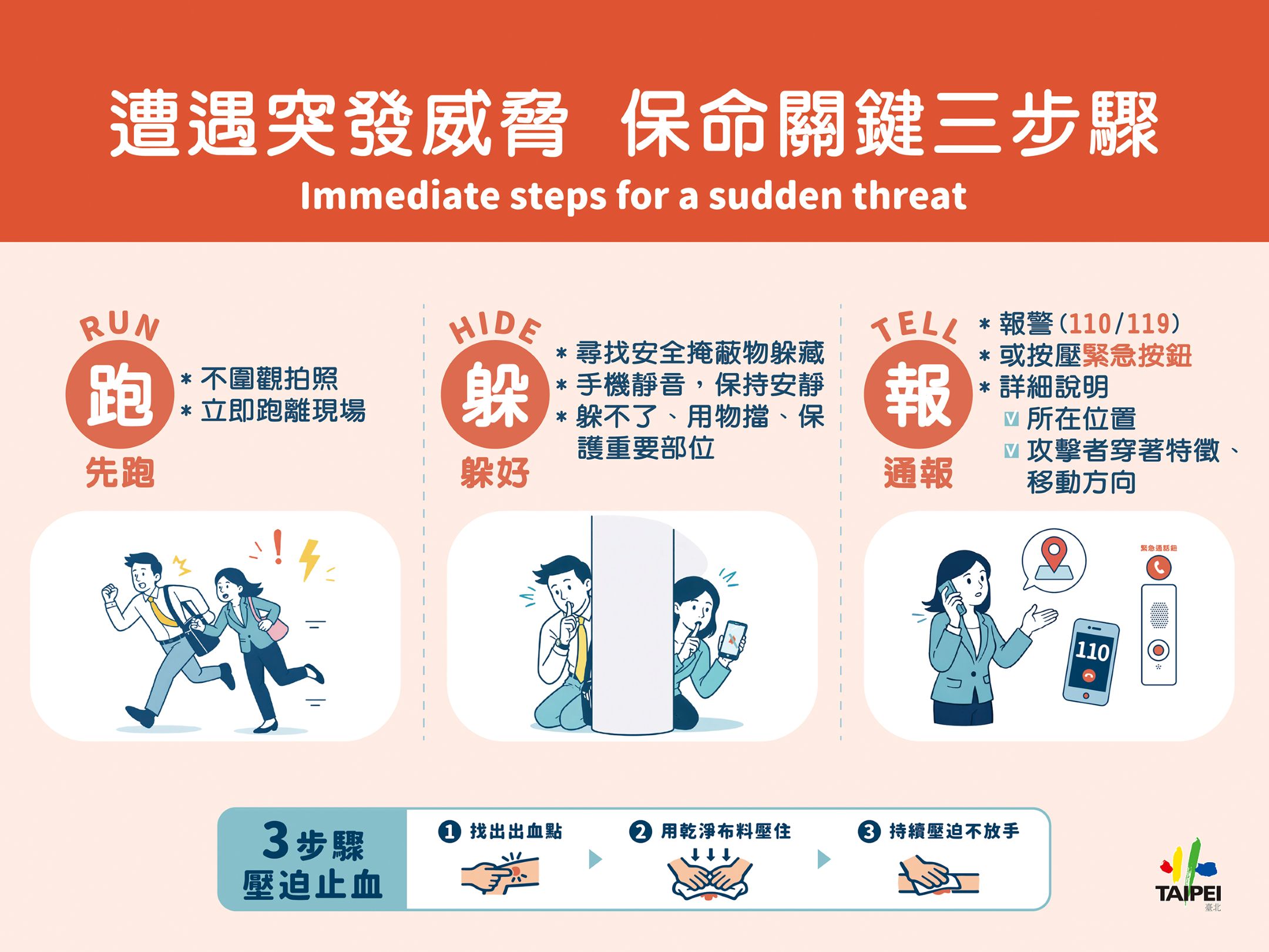 遭遇突發威脅，保命關鍵三步驟：先跑、躲好、通報。
