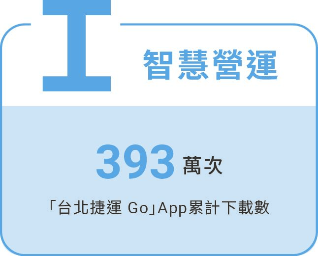 智慧營運、數位創新Intelligence