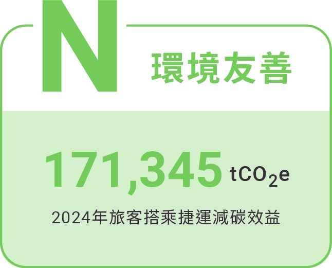 環境友善、捷淨永續Neutrality