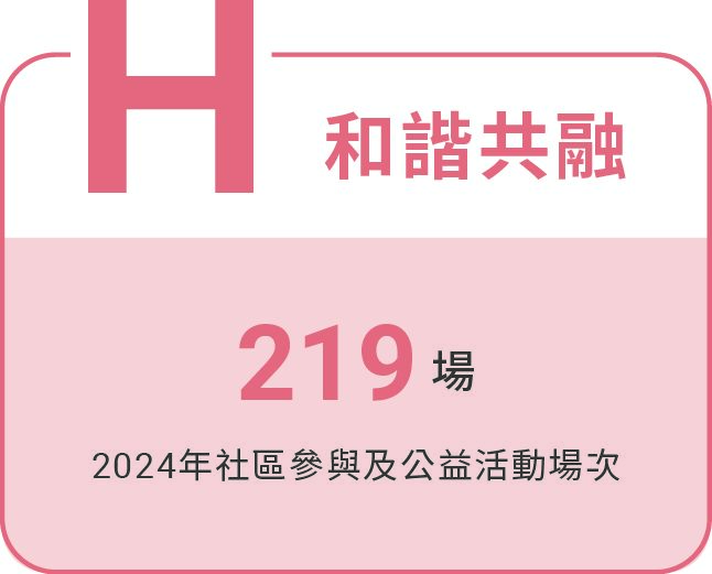 和諧共融、幸福生活Harmony