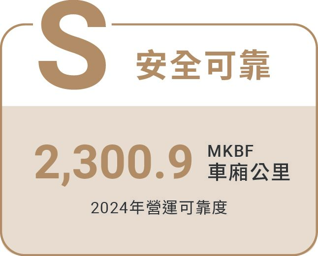 安全可靠、貼心服務Safety