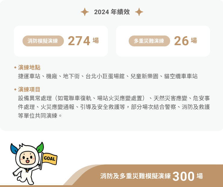 2024模擬演練成果