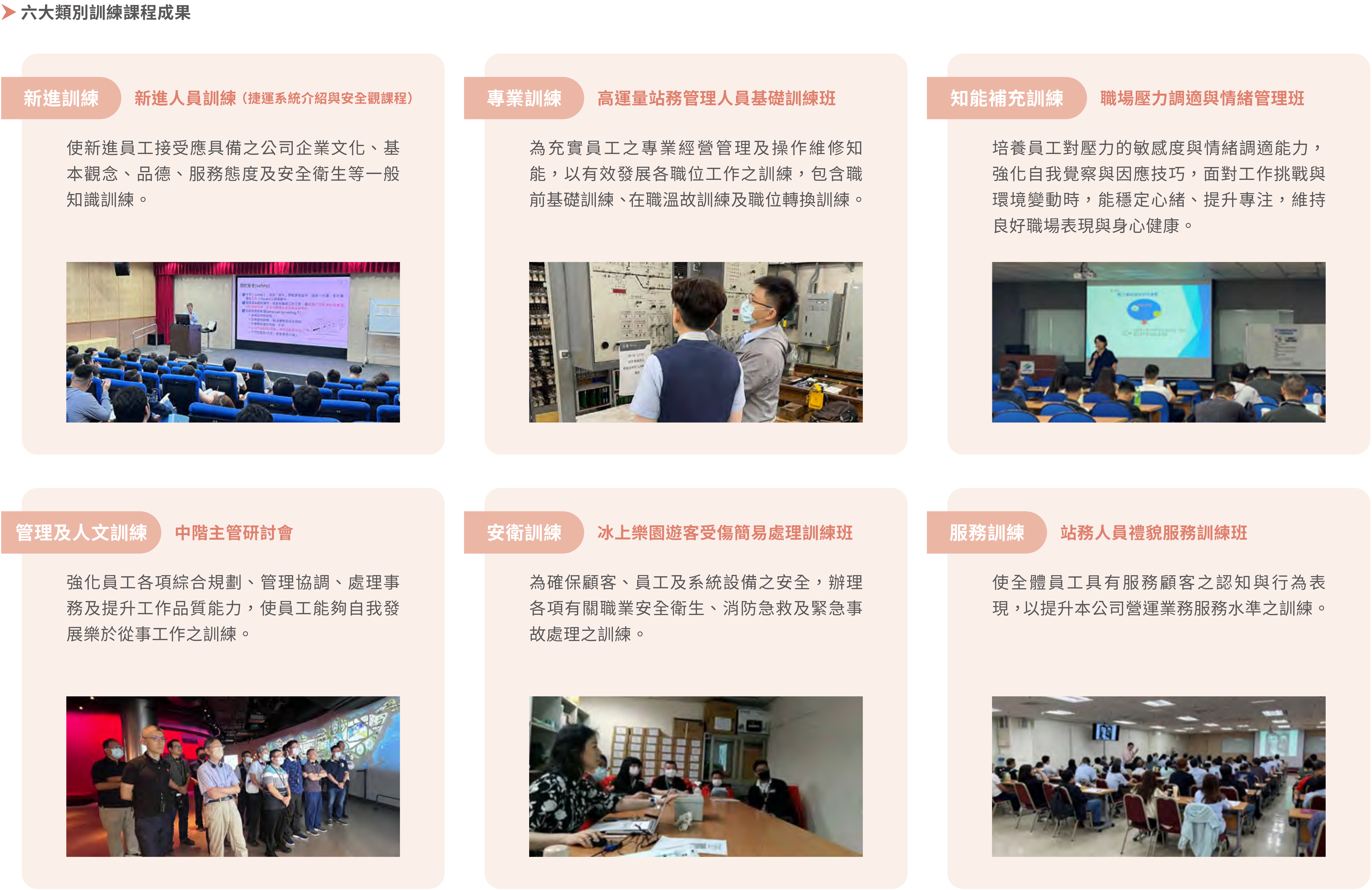 六大類別訓練成果