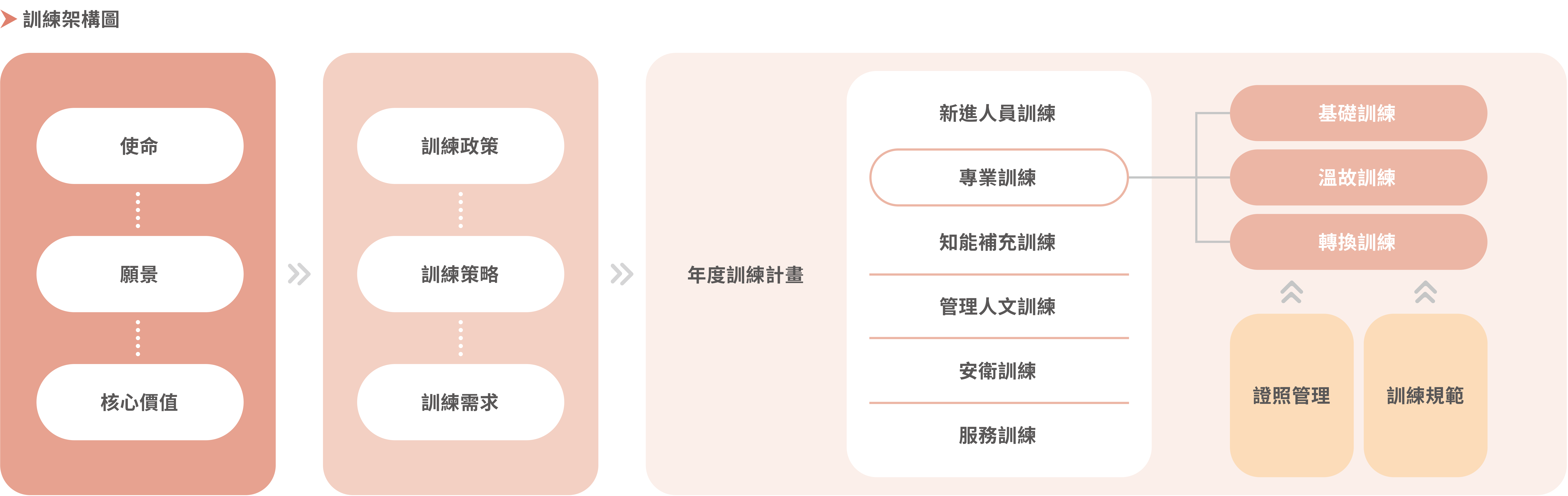 員工行為準則圖