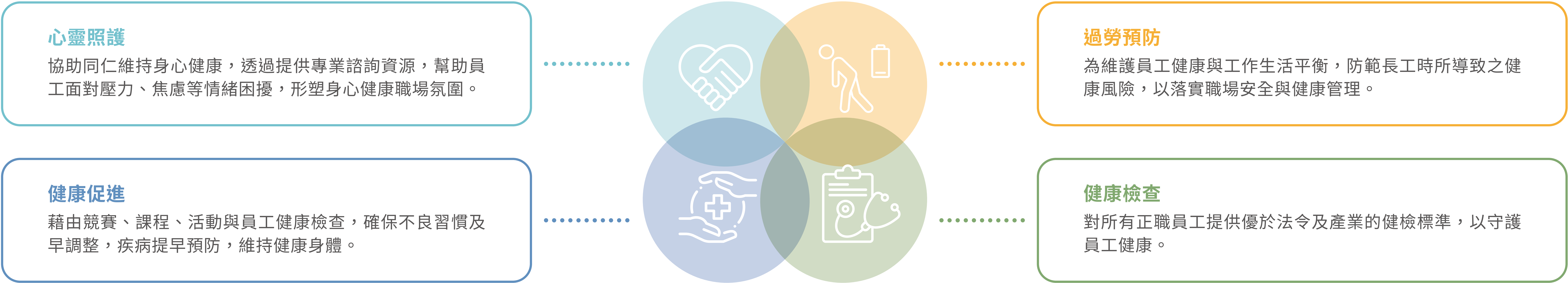 照護同仁身心健康方案