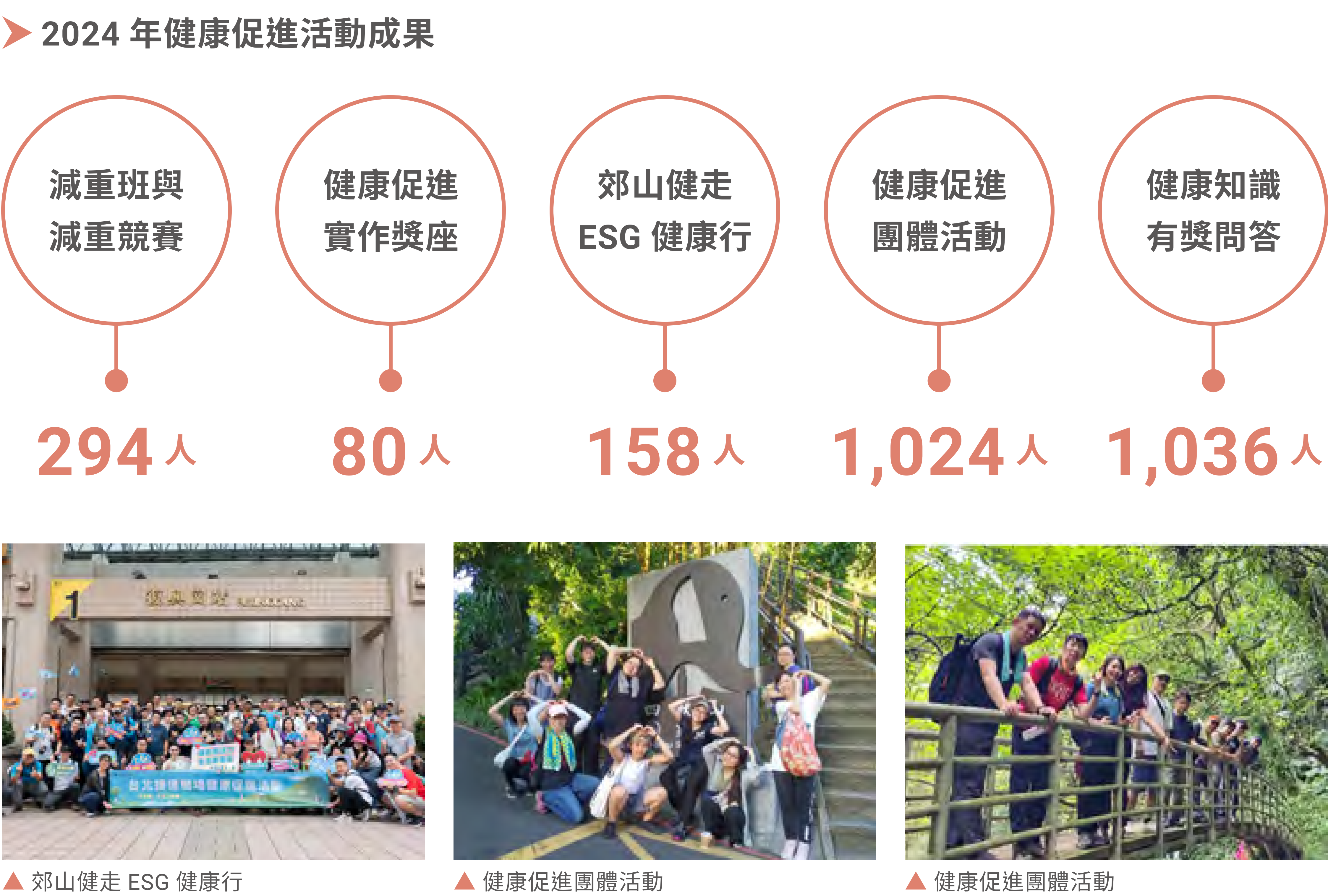 健康促進活動成果