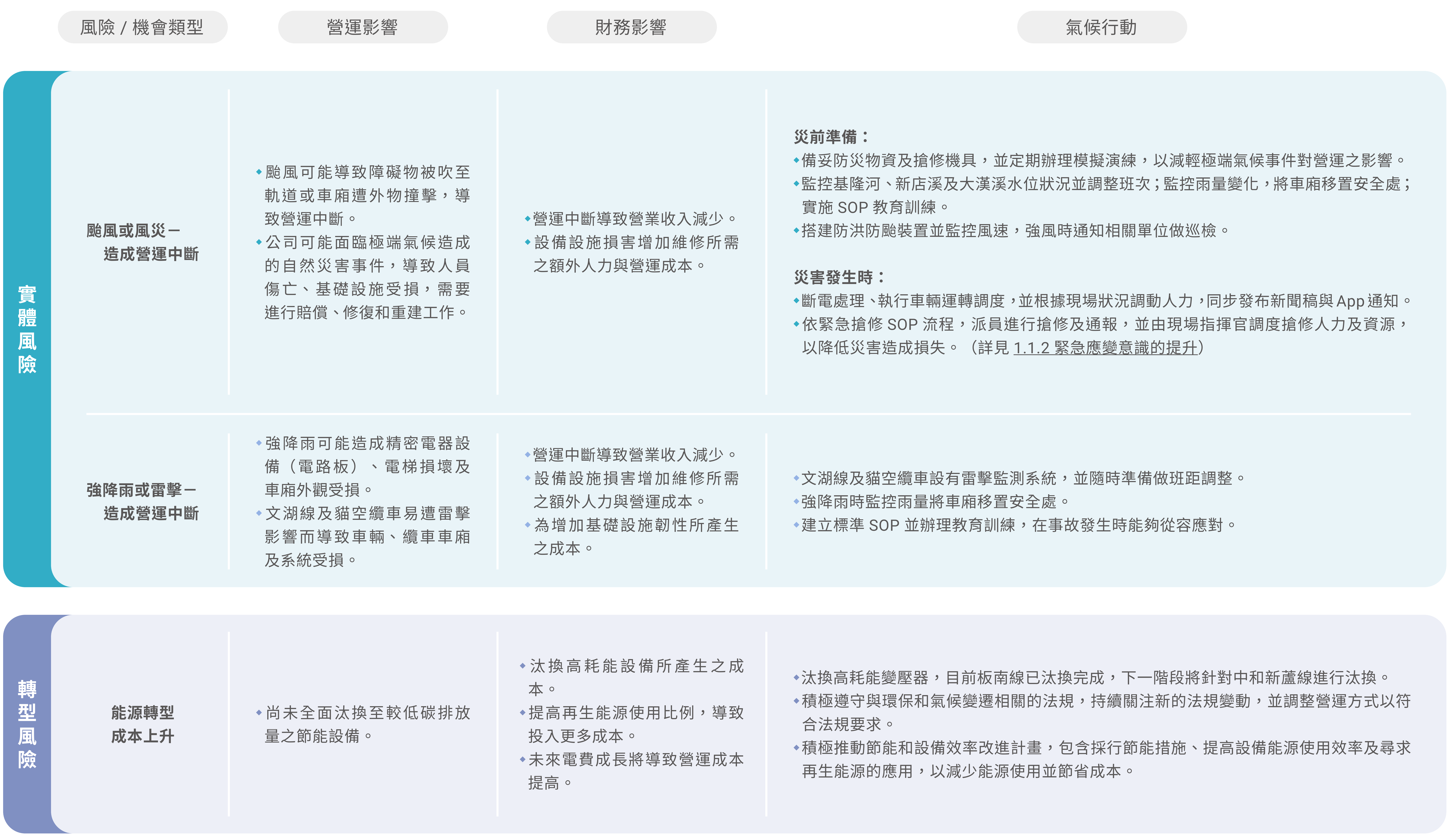 氣候風險與機會因應策略_風險