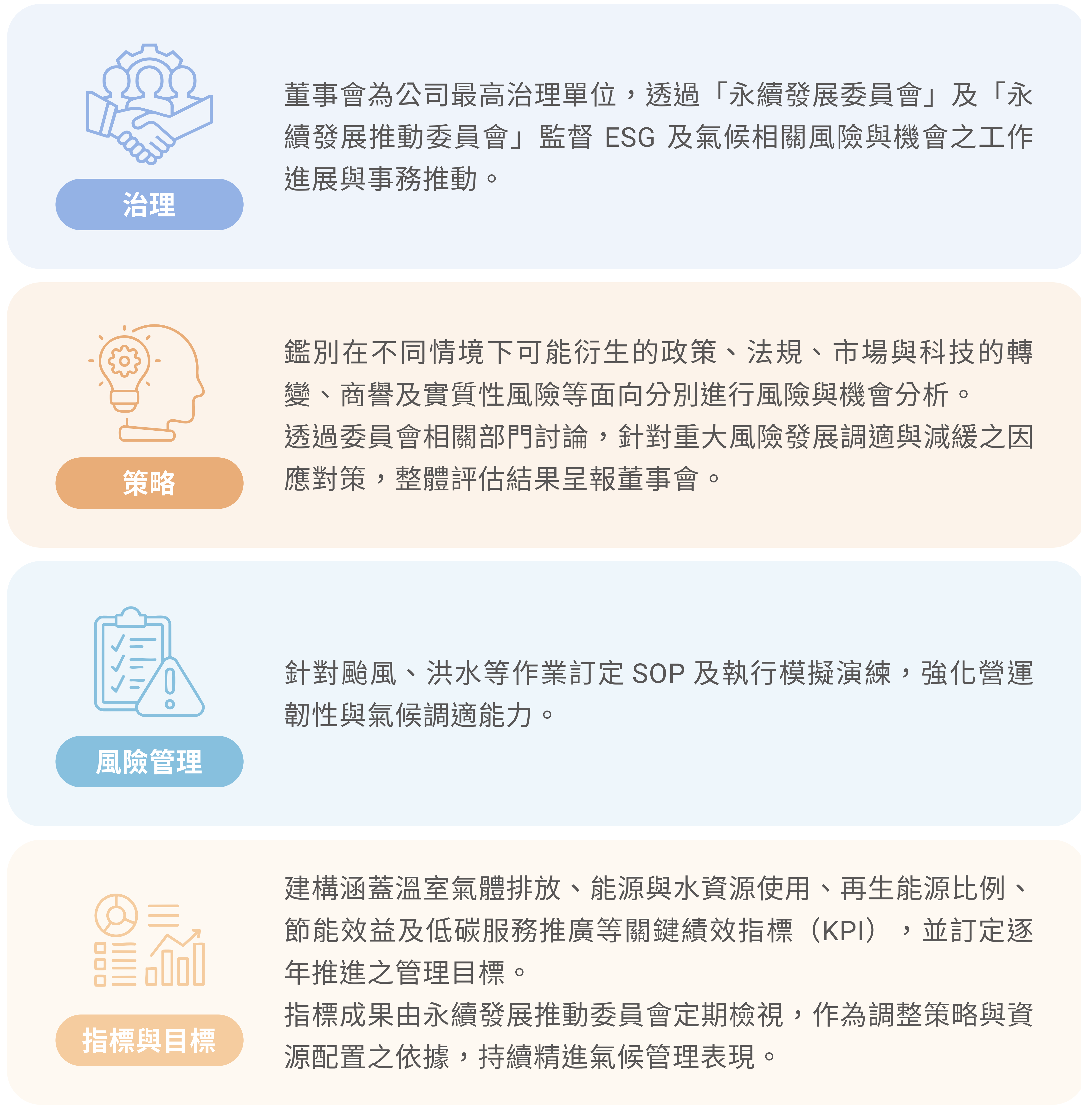 氣候相關財務揭露架構