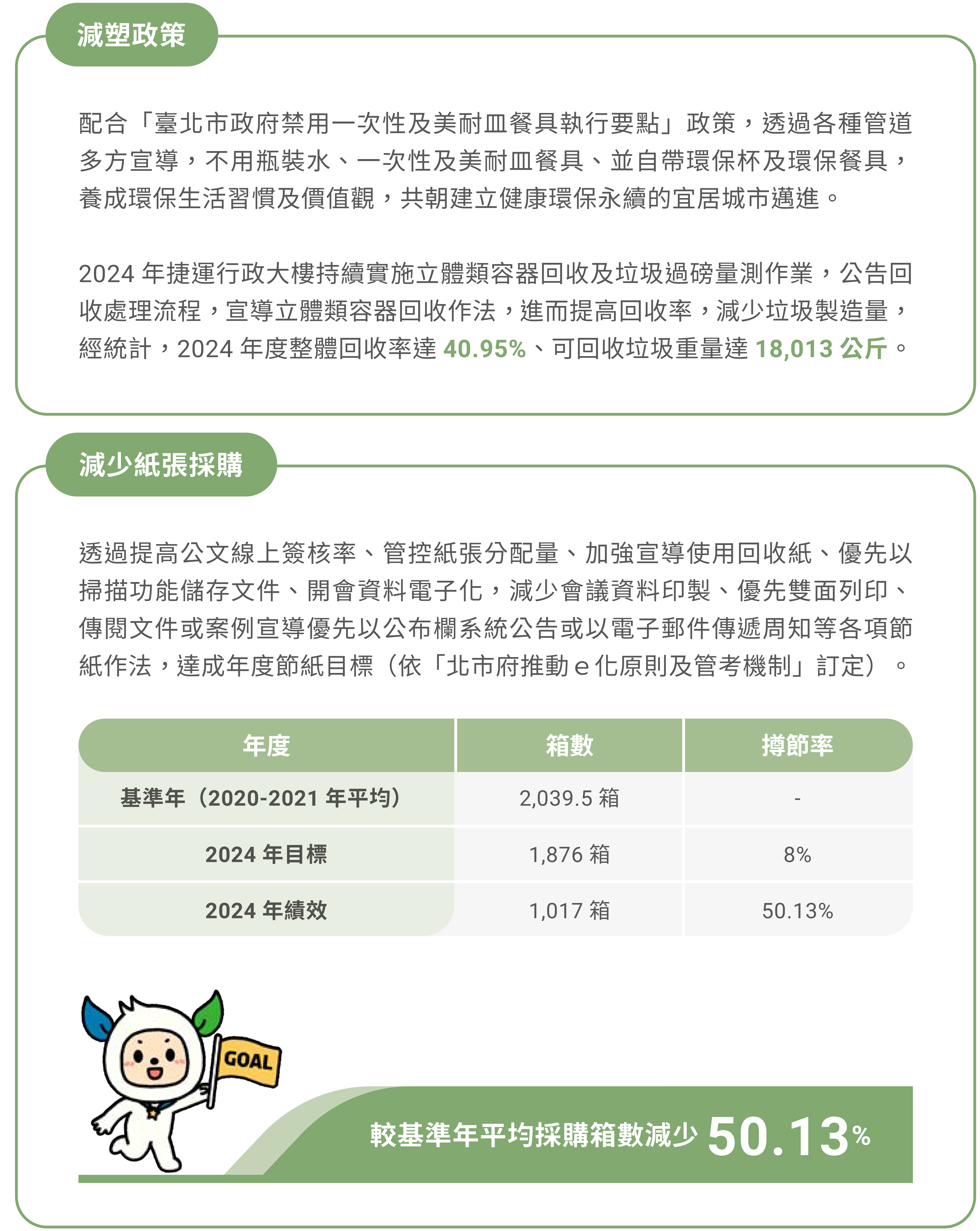 廢棄物減量與減緩衝擊