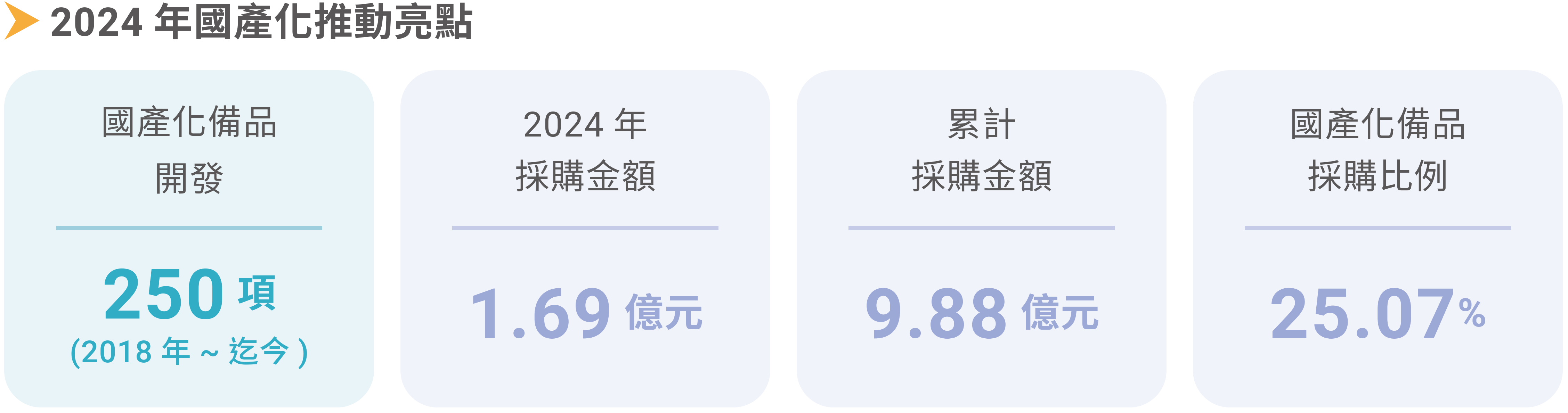 2024國產化推動亮點