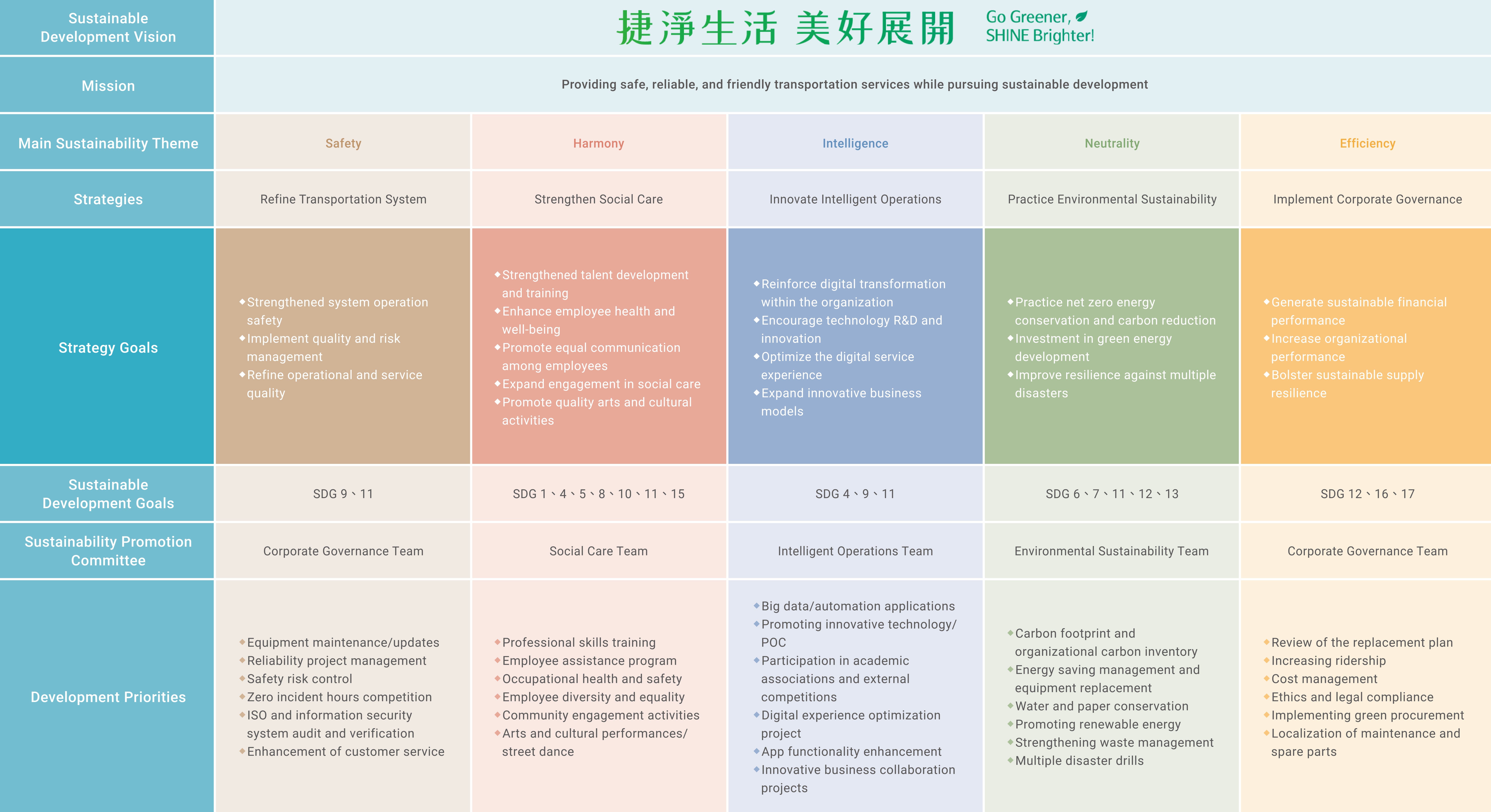 Sustainability Blueprint