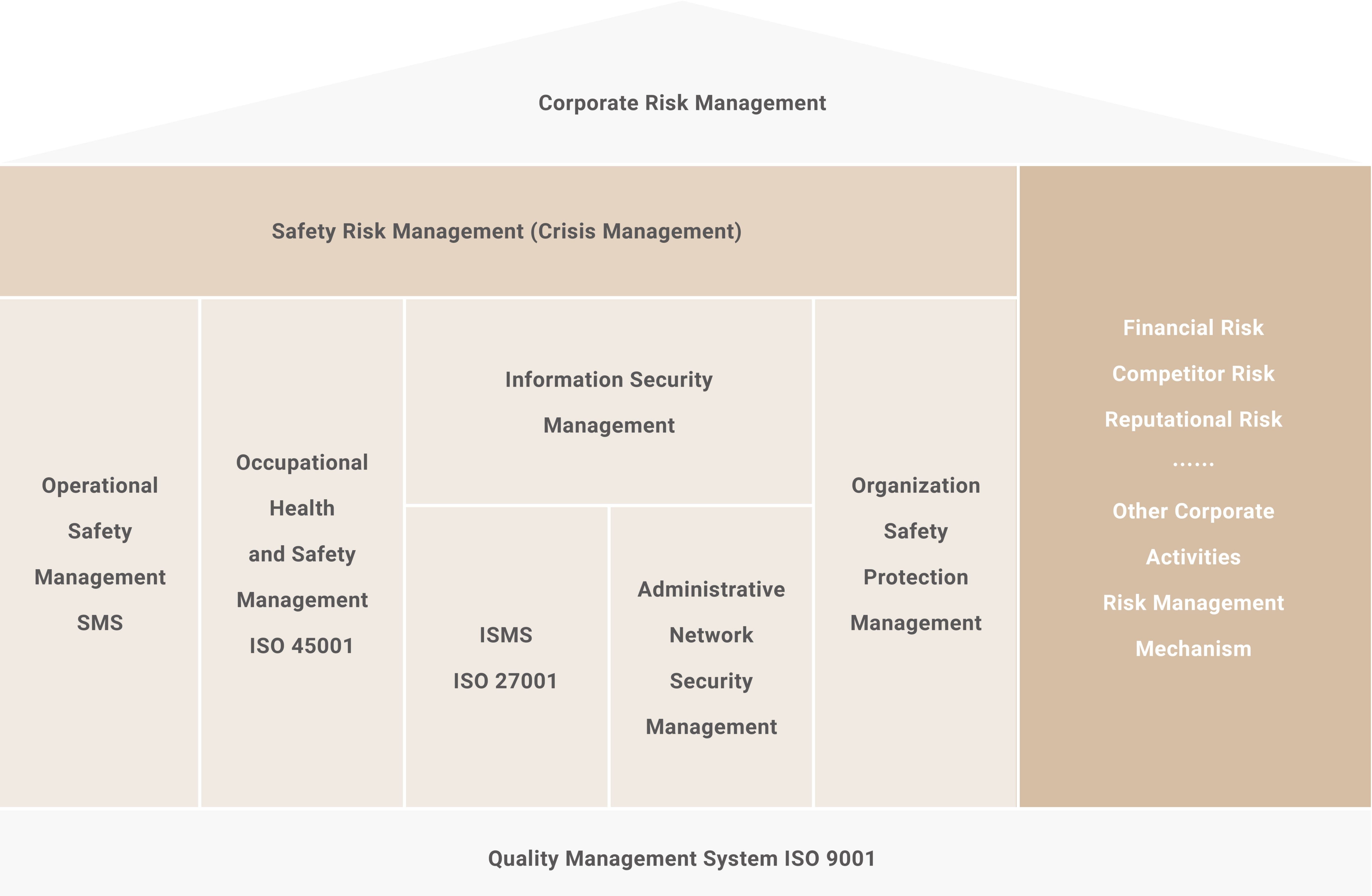 ISO 9001品質管理系統架構