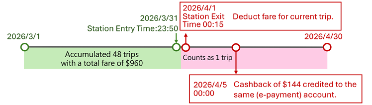 Example 2: Transit QR Code