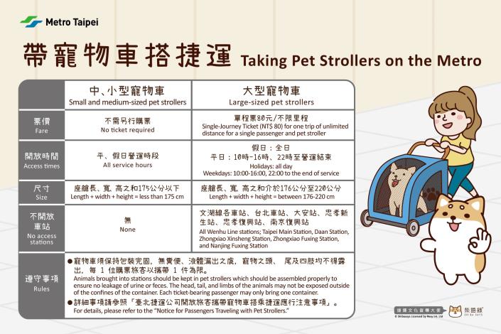 Taking Pet Strollers on the Metro