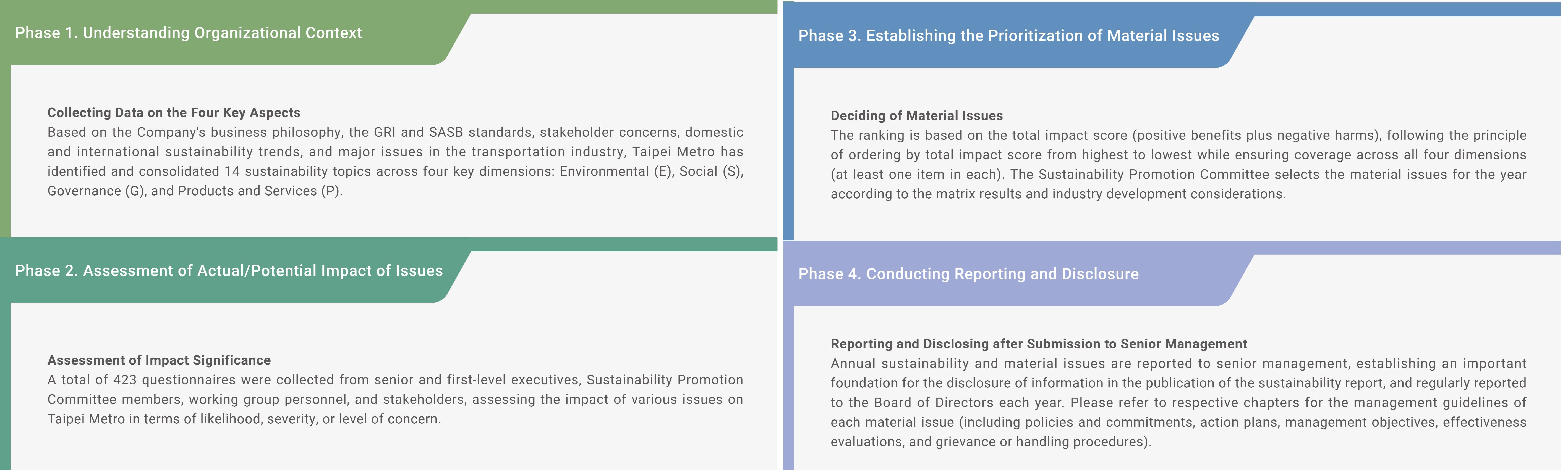 Material Issue Analysis Process