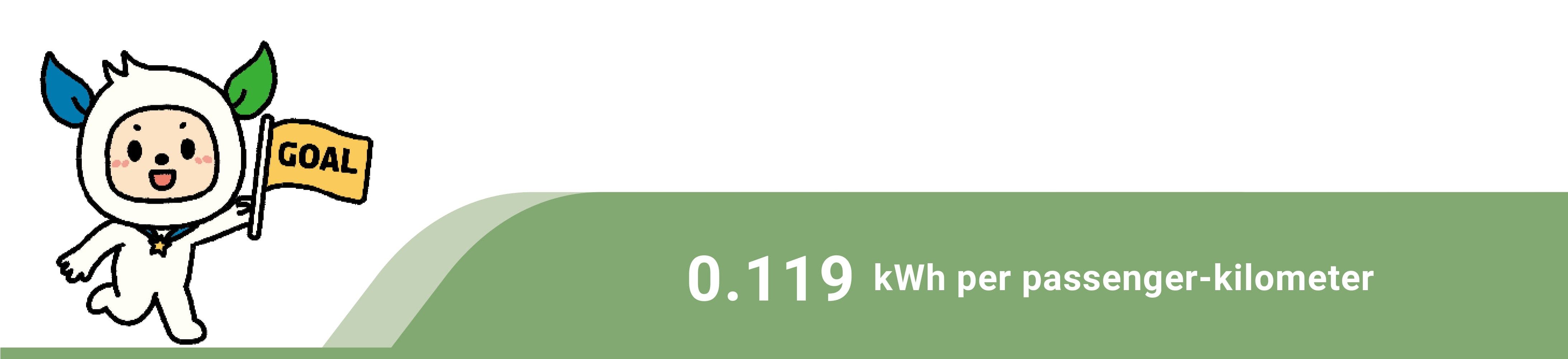 2024年延人公里用電量