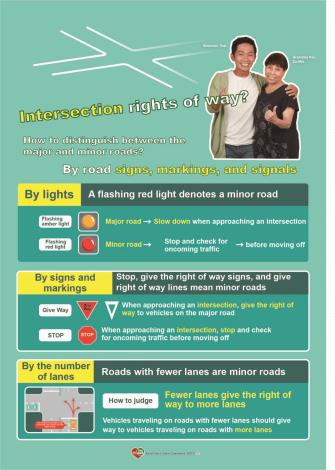 How to Distinguish between the Major and Minor Roads
