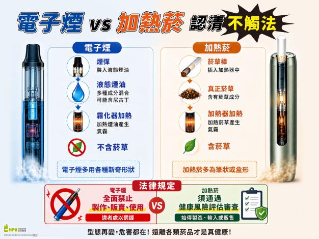 中文版