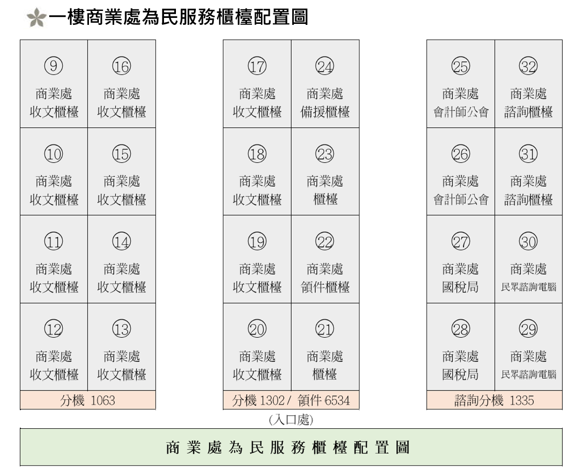 臺北市商業處為民服務櫃檯配置圖
