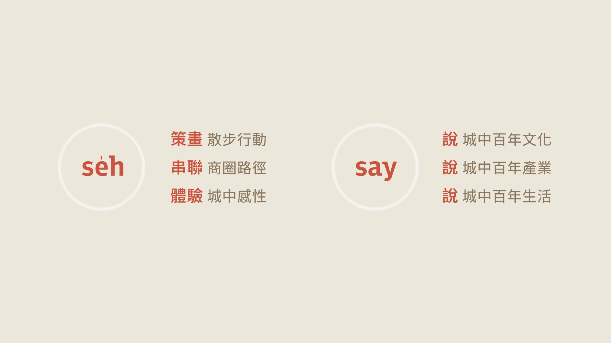 01_漫步城中，說城中百年故事