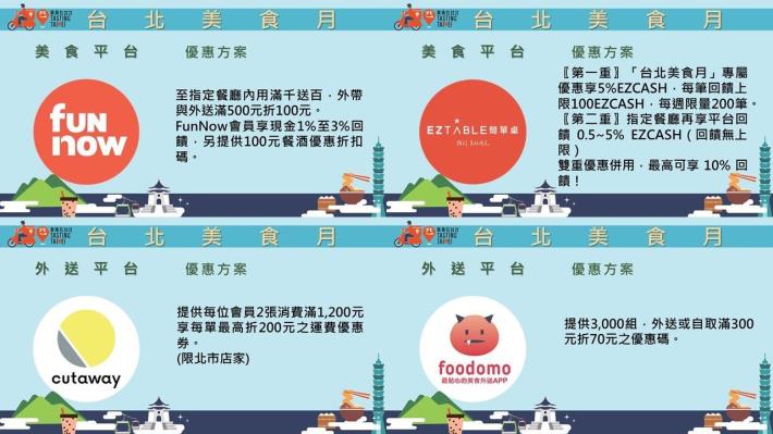 「美食在台北-台北美食月」美食、外送平台業者優惠方案
