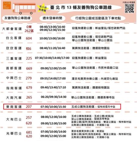 圖4-臺北市13條假日友善狗狗公車路線
