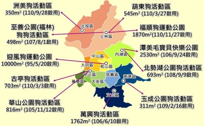 圖3.臺北市現有11座狗運動公園、狗活動區