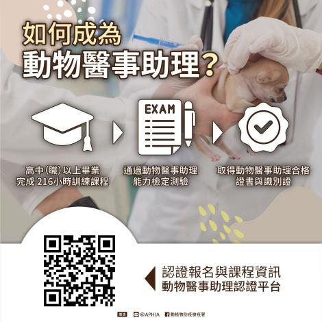 圖1.成為動物醫事助理流程