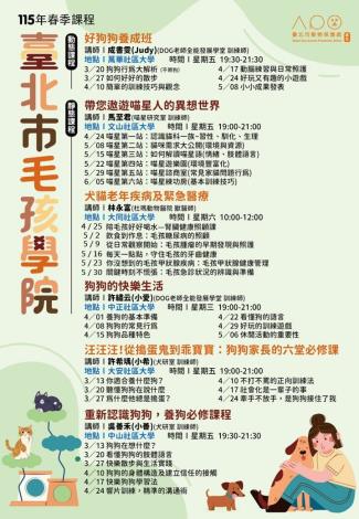 圖一、115年毛孩學院春季班共開設6門免費課程