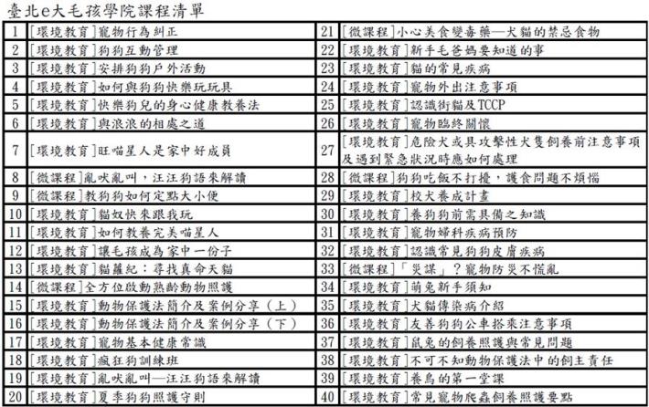 圖5、臺北e大40堂影片線上課程