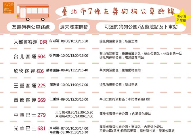 友善狗狗公車路線表0726