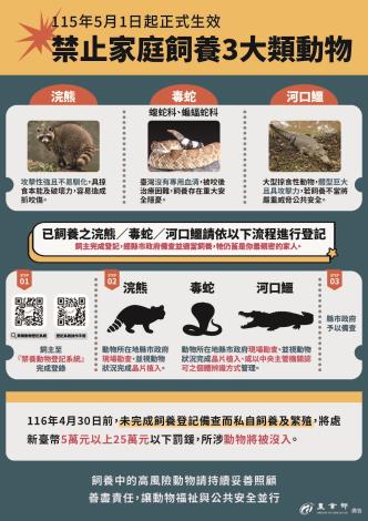 附件5.農業部禁養動物(海報)