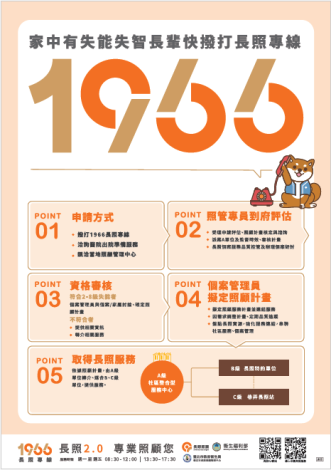 長照專線1966.PNG