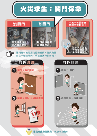 火災求生：關門保命