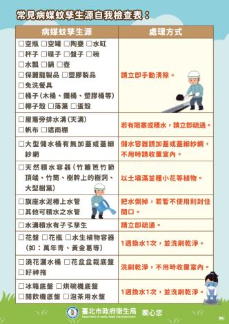 附件2 - 常見病媒蚊孳生源自我檢查表